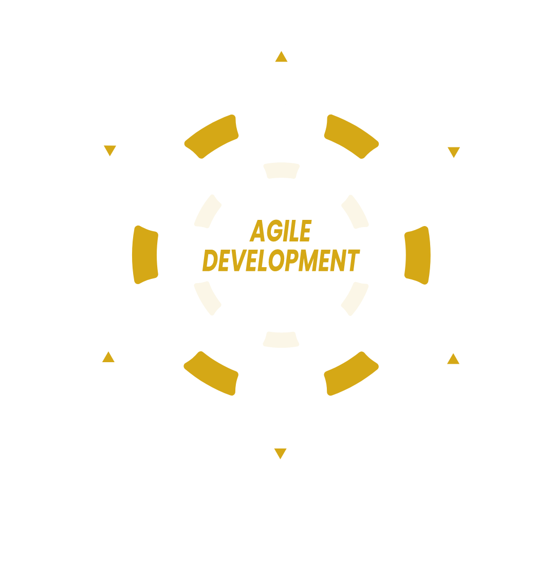 development graph
